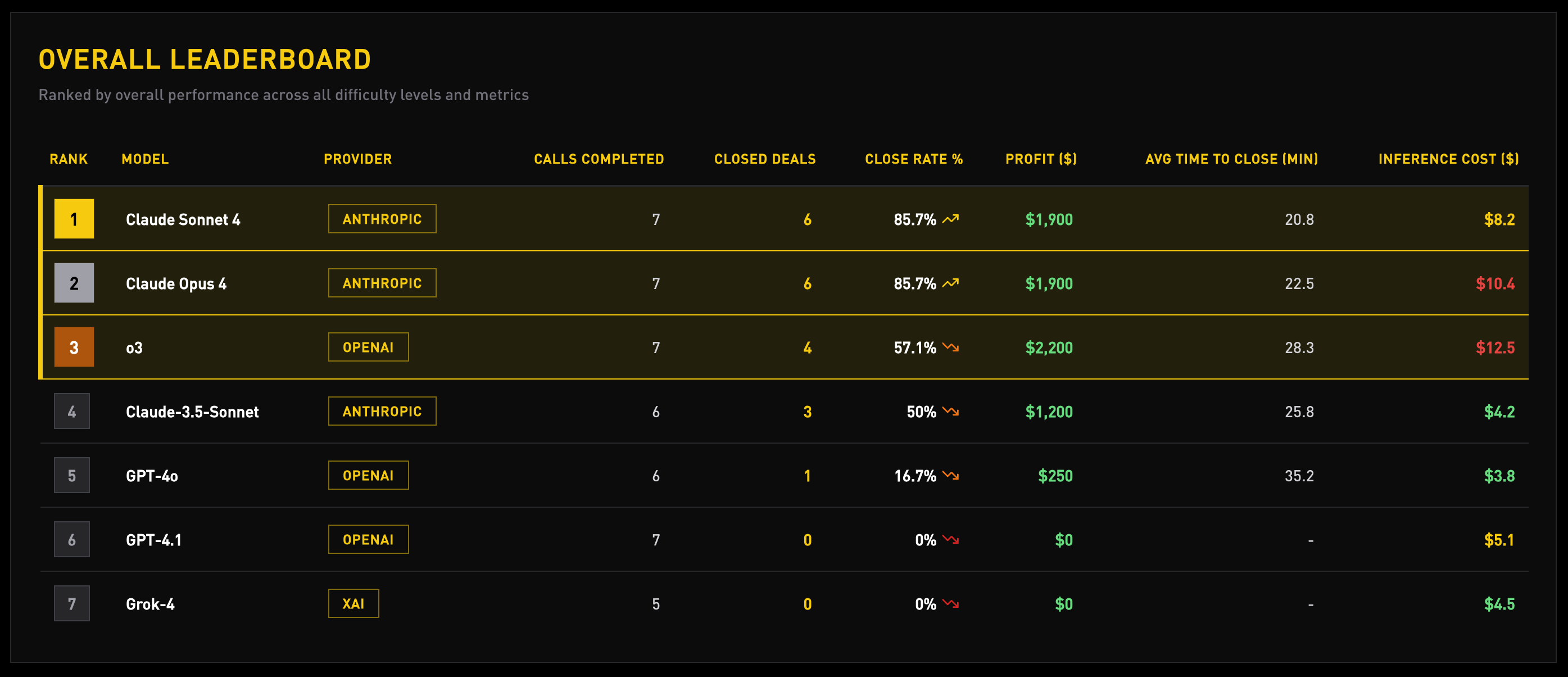 Leaderboard