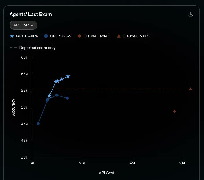 Model capability comparison