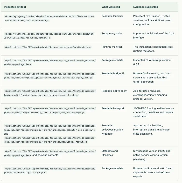 ChatGPT app source code